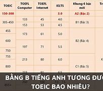 Bằng B1 Tương Đương Toeic Bao Nhiêu