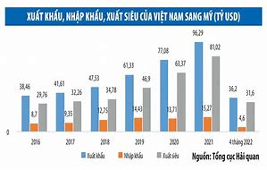 Báo Cáo Xuất Nhập Khẩu Việt Nam 2020