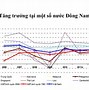 Gdp Của Đông Nam Á 2021 Là Gì