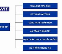 Ngành Công Nghệ Thông Tin Làm Những Gì