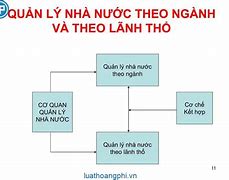 Ngành Nghề Nhà Nước