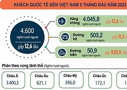 Nghệ Sĩ Hàn Quốc Du Lịch Việt Nam 2023 Mới Nhất