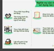 Phạm Vi Điều Chỉnh Của Luật Lao Động