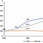 Tốc Độ Tăng Trưởng Gdp Của Brazil Trong Năm 2023 Là