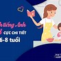 Tôi Đến Từ Việt Nam Nói Bằng Tiếng Anh